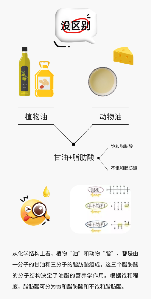 这么多年我们都搞错了！油，得这么吃→