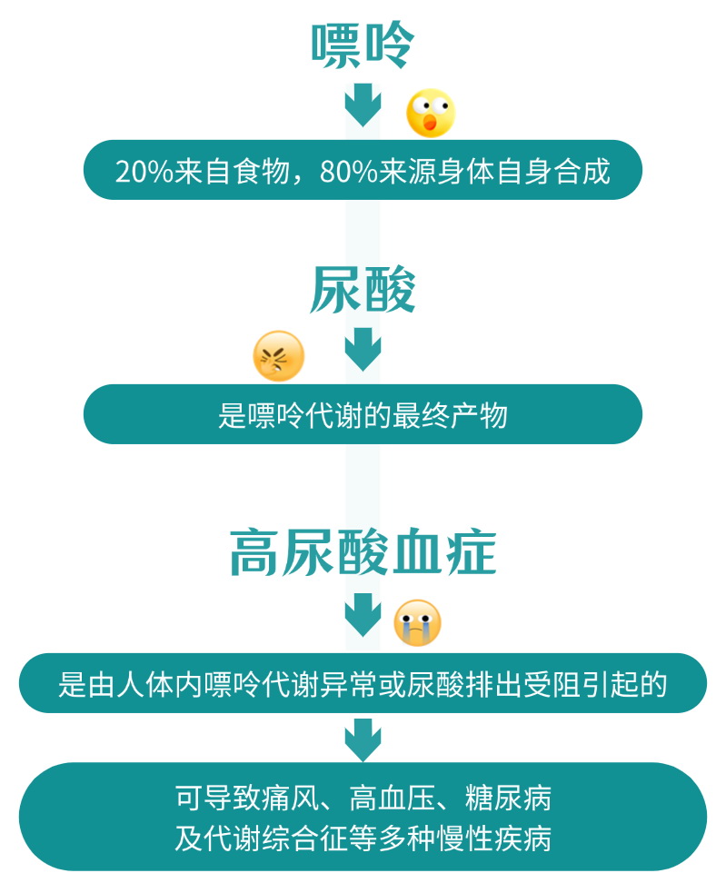 痛风的“祸根”找到了！不想痛风，这3种食物少碰！